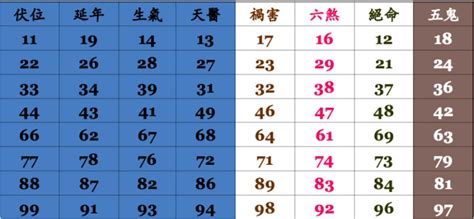 手機號碼吉兇|數字吉兇查詢（81數理吉兇查詢）